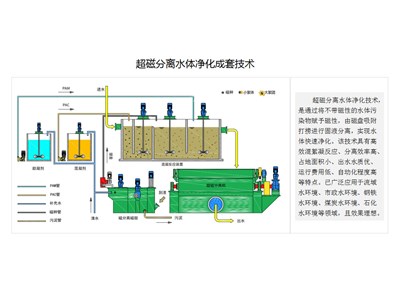 超磁分离水体净化成套技术应用