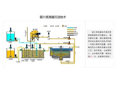 磁介质混凝沉淀技术应用