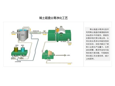 稀土磁盘分离净化工艺应用